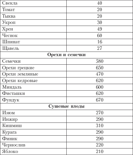Диета на сельдерейном супе. Супер-результат. 7 кг за неделю Диета на сельдерейном супе. Супер-результат. 7 кг за неделю