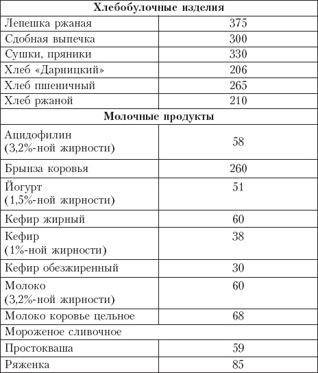 Диета на сельдерейном супе. Супер-результат. 7 кг за неделю Диета на сельдерейном супе. Супер-результат. 7 кг за неделю