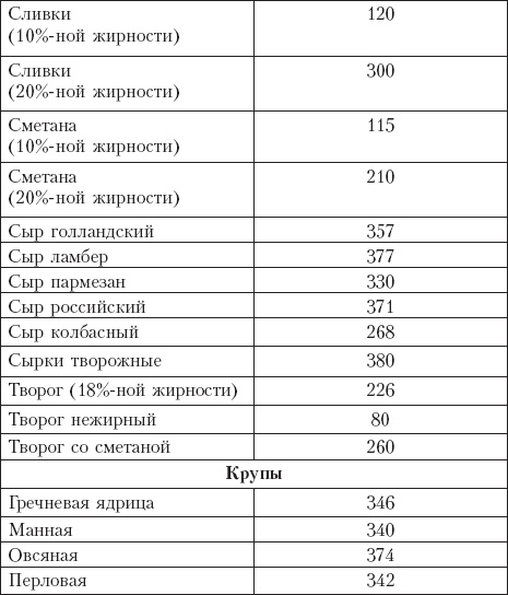 Диета на сельдерейном супе. Супер-результат. 7 кг за неделю Диета на сельдерейном супе. Супер-результат. 7 кг за неделю
