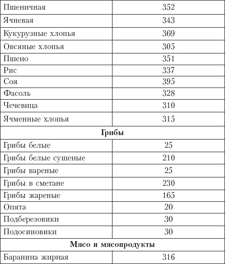 Диета на сельдерейном супе. Супер-результат. 7 кг за неделю Диета на сельдерейном супе. Супер-результат. 7 кг за неделю