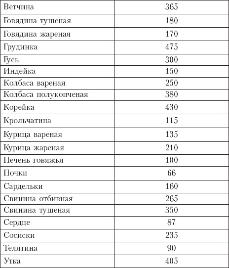 Диета на сельдерейном супе. Супер-результат. 7 кг за неделю Диета на сельдерейном супе. Супер-результат. 7 кг за неделю