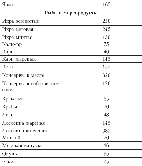 Диета на сельдерейном супе. Супер-результат. 7 кг за неделю Диета на сельдерейном супе. Супер-результат. 7 кг за неделю