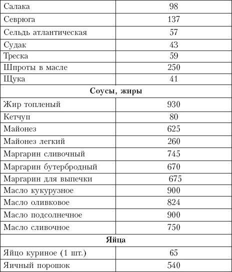 Диета на сельдерейном супе. Супер-результат. 7 кг за неделю Диета на сельдерейном супе. Супер-результат. 7 кг за неделю