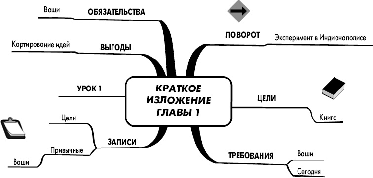 Эффект визуализации Эффект визуализации