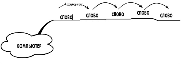 Эффект визуализации Эффект визуализации