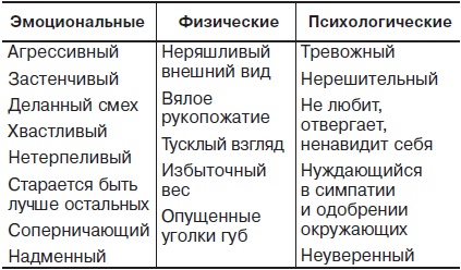 Главные секреты абсолютной уверенности в себе Главные секреты абсолютной уверенности в себе