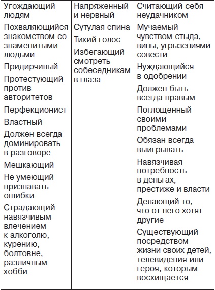 Главные секреты абсолютной уверенности в себе Главные секреты абсолютной уверенности в себе