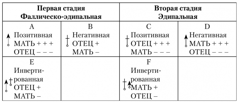 Сексуальные отношения. Секс и семья с точки зрения теории объектных отношений Сексуальные отношения. Секс и семья с точки зрения теории объектных отношений