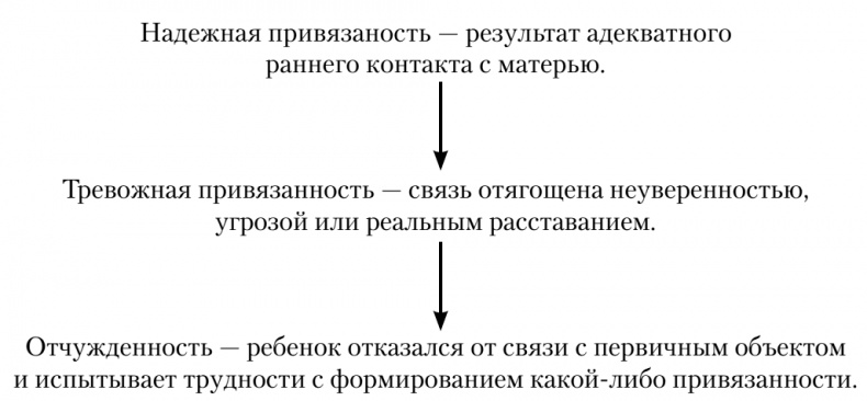 Сексуальные отношения. Секс и семья с точки зрения теории объектных отношений Сексуальные отношения. Секс и семья с точки зрения теории объектных отношений