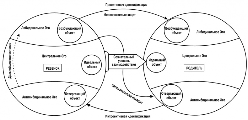 Сексуальные отношения. Секс и семья с точки зрения теории объектных отношений Сексуальные отношения. Секс и семья с точки зрения теории объектных отношений