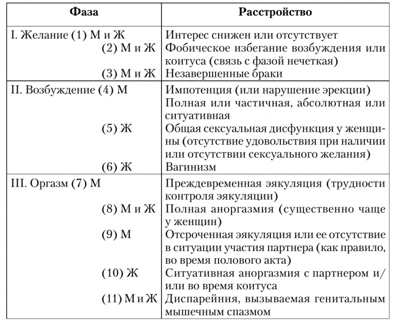 Сексуальные отношения. Секс и семья с точки зрения теории объектных отношений Сексуальные отношения. Секс и семья с точки зрения теории объектных отношений