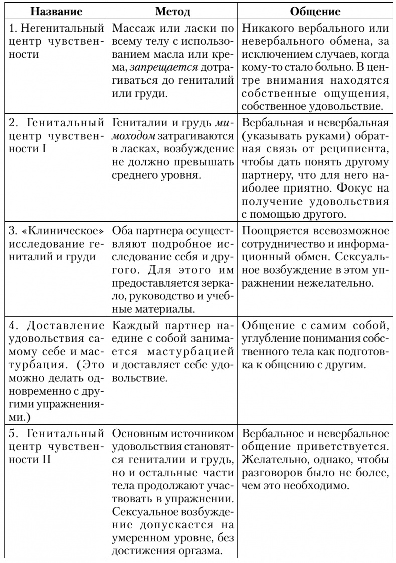 Сексуальные отношения. Секс и семья с точки зрения теории объектных отношений Сексуальные отношения. Секс и семья с точки зрения теории объектных отношений