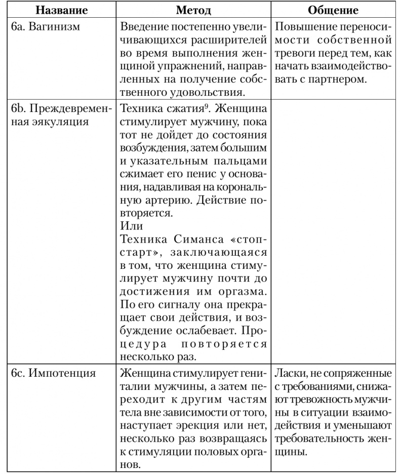 Сексуальные отношения. Секс и семья с точки зрения теории объектных отношений Сексуальные отношения. Секс и семья с точки зрения теории объектных отношений