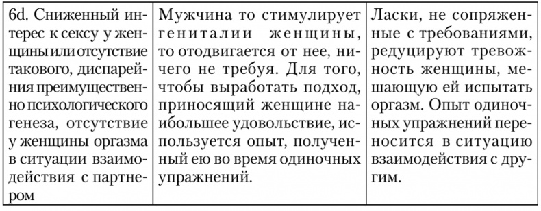 Сексуальные отношения. Секс и семья с точки зрения теории объектных отношений Сексуальные отношения. Секс и семья с точки зрения теории объектных отношений