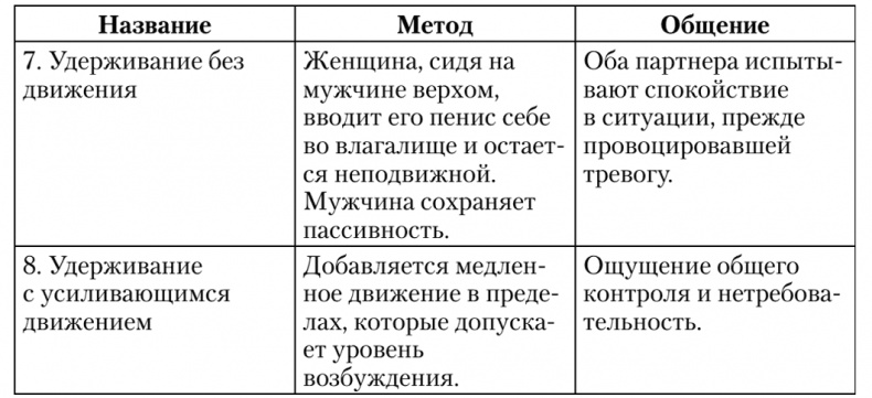 Сексуальные отношения. Секс и семья с точки зрения теории объектных отношений Сексуальные отношения. Секс и семья с точки зрения теории объектных отношений