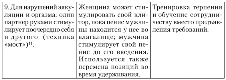 Сексуальные отношения. Секс и семья с точки зрения теории объектных отношений Сексуальные отношения. Секс и семья с точки зрения теории объектных отношений