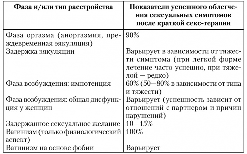 Сексуальные отношения. Секс и семья с точки зрения теории объектных отношений Сексуальные отношения. Секс и семья с точки зрения теории объектных отношений