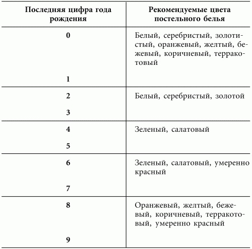 Волшебная энергия любви. Тайные магниты очарования Волшебная энергия любви. Тайные магниты очарования