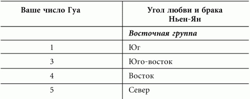 Волшебная энергия любви. Тайные магниты очарования Волшебная энергия любви. Тайные магниты очарования