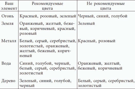 Успешные дети счастливых родителей Успешные дети счастливых родителей
