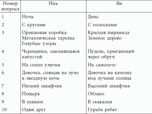 Успешные дети счастливых родителей Успешные дети счастливых родителей