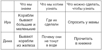 76 рецептов правильного общения с вашим ребенком. Подсказки родителям и воспитателям 76 рецептов правильного общения с вашим ребенком. Подсказки родителям и воспитателям