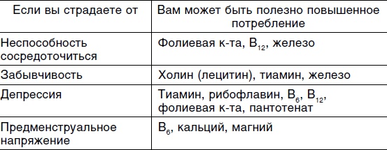 Исцеляющая сила мысли Исцеляющая сила мысли