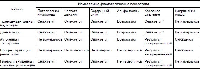 Исцеляющая сила эмоций Исцеляющая сила эмоций