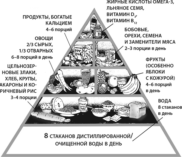 Здоровые стопы Здоровые стопы