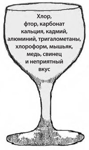 Чудо-вода Чудо-вода