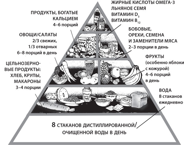 Чудо-вода Чудо-вода