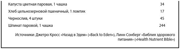 Чудо-вода Чудо-вода