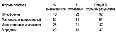Психика в действии Психика в действии