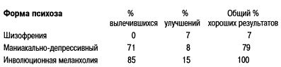 Психика в действии Психика в действии