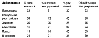 Психика в действии Психика в действии