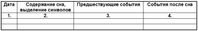 Самоучитель по толкованию снов Самоучитель по толкованию снов