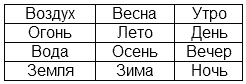 Самоучитель по толкованию снов Самоучитель по толкованию снов