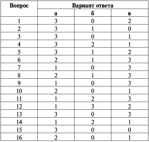 Сколько вы стоите. Технология успешной карьеры Сколько вы стоите. Технология успешной карьеры