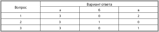 Искусство добиваться своего Искусство добиваться своего