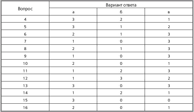 Искусство добиваться своего Искусство добиваться своего