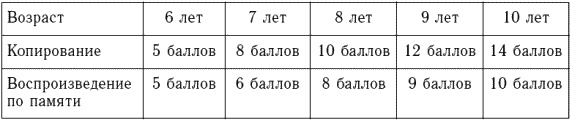 Психологическое обследование младших школьников Психологическое обследование младших школьников