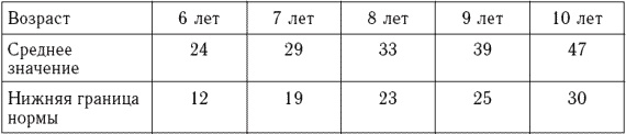 Психологическое обследование младших школьников Психологическое обследование младших школьников
