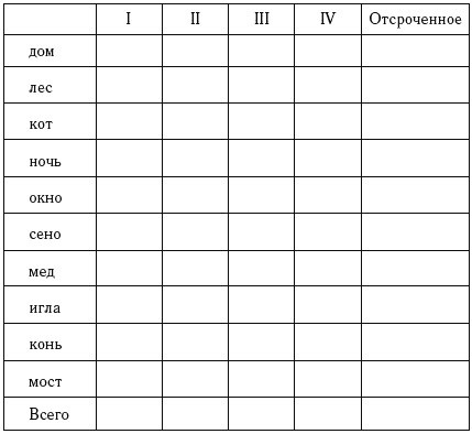 Психологическое обследование младших школьников Психологическое обследование младших школьников