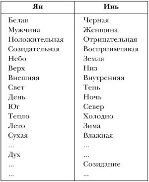Молодость и долголетие с фэн-шуй Молодость и долголетие с фэн-шуй