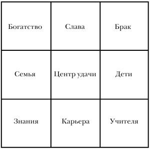 Молодость и долголетие с фэн-шуй Молодость и долголетие с фэн-шуй