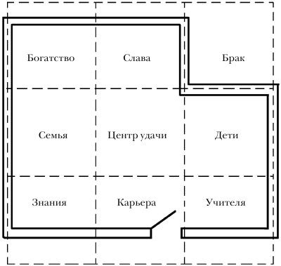 Молодость и долголетие с фэн-шуй Молодость и долголетие с фэн-шуй