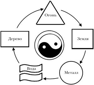 Молодость и долголетие с фэн-шуй Молодость и долголетие с фэн-шуй