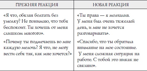 Секреты о женщинах, которые должен знать каждый мужчина Секреты о женщинах, которые должен знать каждый мужчина