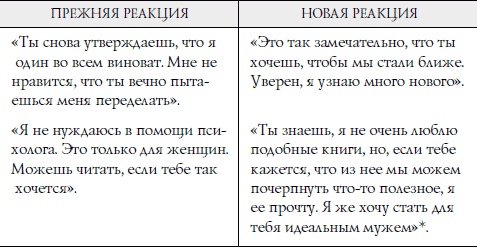 Секреты о женщинах, которые должен знать каждый мужчина Секреты о женщинах, которые должен знать каждый мужчина