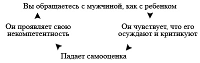 Секреты о мужчинах, которые должна знать каждая женщина Секреты о мужчинах, которые должна знать каждая женщина